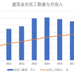 建筑业年度数据