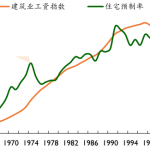 关于钢结构建筑产业化