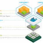 CUDA、cudatoolkit和cuDNN的关系